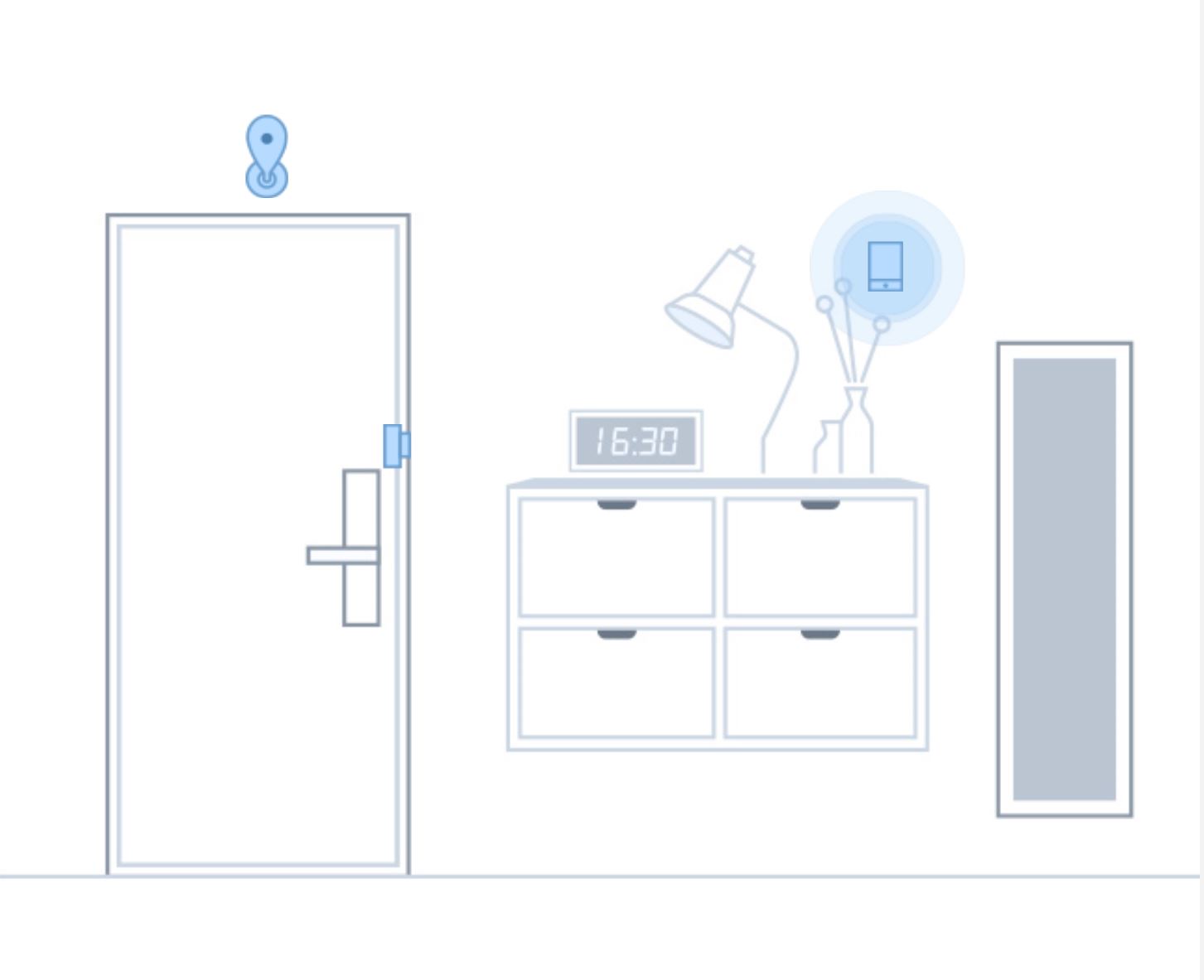 Smart home kit